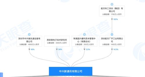 中興通訊現(xiàn)狀,中興通訊現(xiàn)狀怎么樣