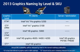 amd955為啥被稱為一代神u,amd955相當(dāng)于