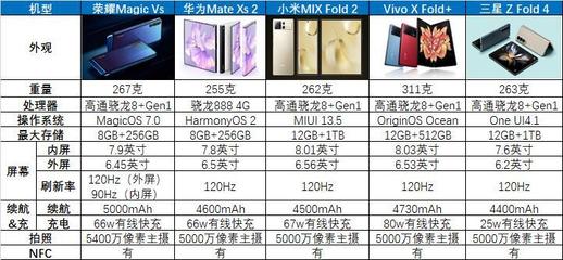 華為榮耀性價比排行,華為榮耀性價比排行榜最新
