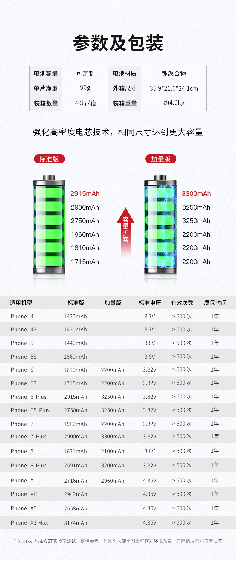 蘋果6splus電池容量,蘋果6splus電池容量加行不