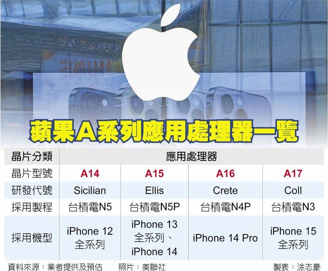 中國(guó)大陸蘋果官網(wǎng)網(wǎng)址,apple蘋果官網(wǎng)中國(guó)大陸