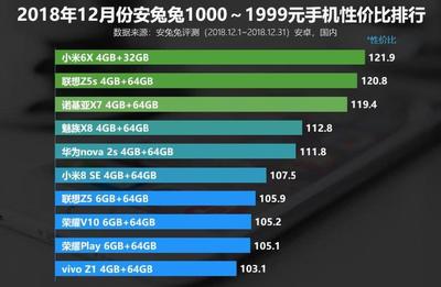 一千多元性價比最高的手機,一千多元性價比最高的手機是哪一款