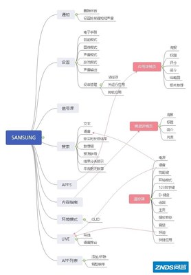 三星電視機(jī)官網(wǎng)首頁,三星電視服務(wù)中心官網(wǎng)