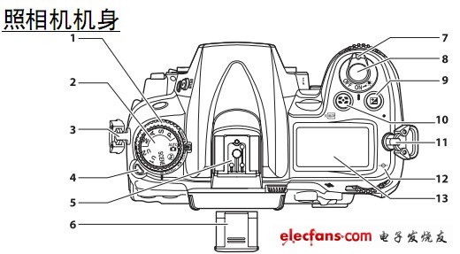 尼康d7000按鍵圖解,尼康d7000相機(jī)個(gè)按鍵新手入門教程