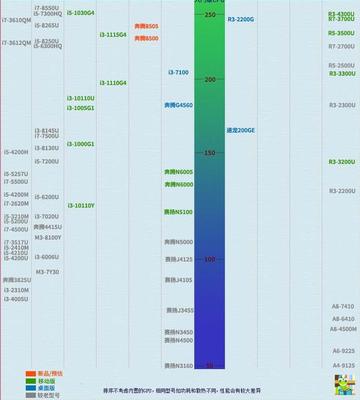 2021cpu天梯圖完整版清晰,2020cpu天梯圖最新版