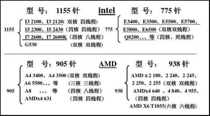 e3400cpu參數(shù),e3400cpu配什么主板