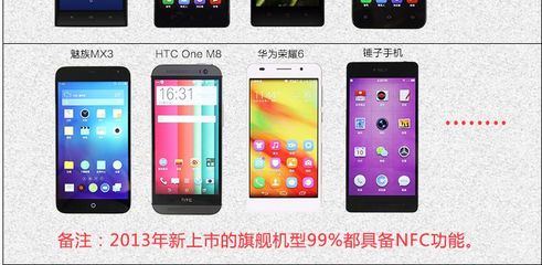 htc2013年機型,htc13年手機