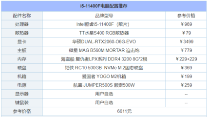 臺式機組裝配置清單的簡單介紹