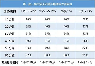 魅藍手機全部型號,魅藍手機全部型號支持電信音清通話嗎