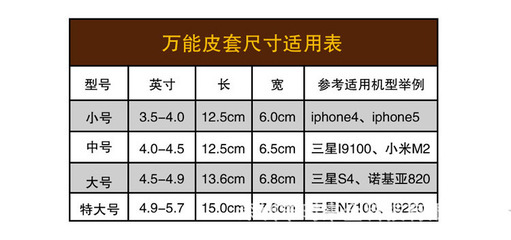 iphone各型號手機(jī)尺寸,iphone各型號手機(jī)尺寸參數(shù)