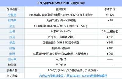 gt730相當(dāng)于gtx什么顯卡,gt730相當(dāng)于現(xiàn)在什么顯卡