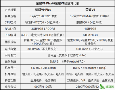 榮耀v9play處理器,榮耀v9cpu是什么