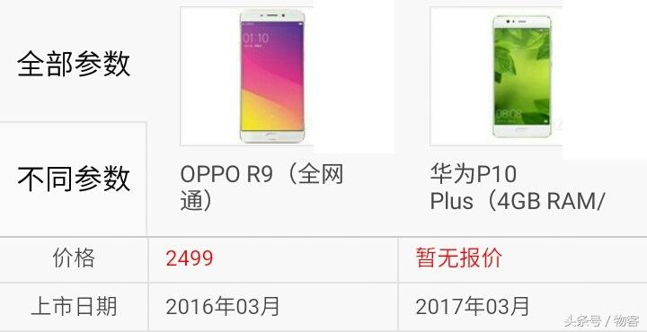 華為p10plus價格,華為p10plus價格上市價格