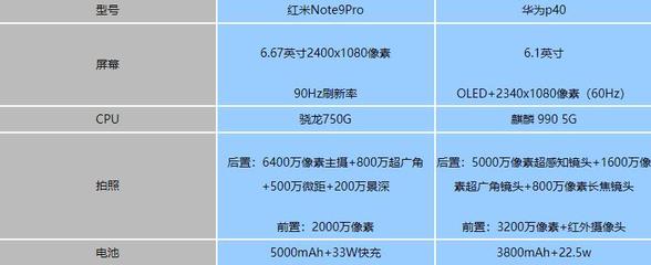 p40參數(shù),p40參數(shù)配置詳細(xì)