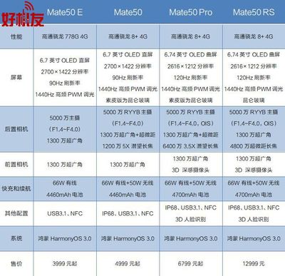 華為mate50參數配置詳細,華為mate50參數配置詳細處理器