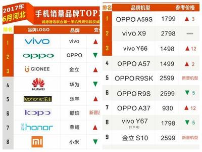 國產(chǎn)手機(jī)品牌排行,國產(chǎn)手機(jī)品牌排行榜2023前十名最新