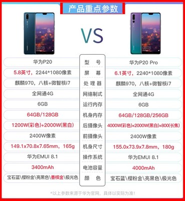 華為p20pro首發(fā)售價(jià),華為p20 pro首發(fā)價(jià)