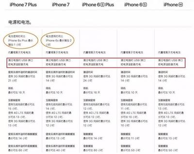iphone8plus上市時(shí)間,iphone8上市時(shí)間和上市價(jià)格