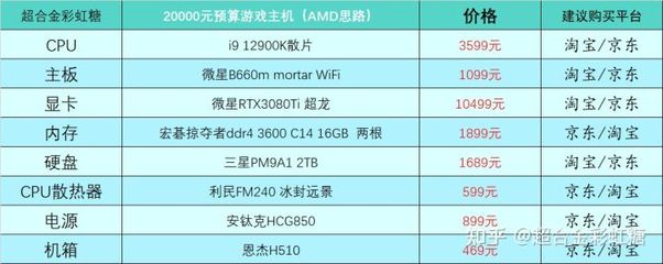 2022年臺(tái)式電腦最好的配置單,2020臺(tái)式電腦主流配置