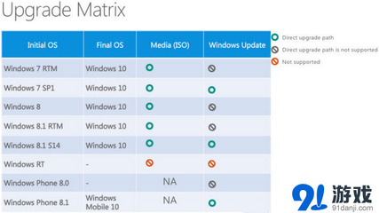 windows10手機(jī)版下載,windows10手機(jī)版下載安裝中文版