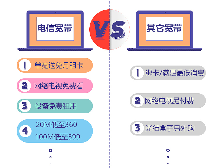 電信寬帶可千萬別綁卡了,電信號(hào)綁寬帶
