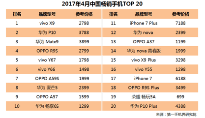 華為麥芒5配置參數(shù),華為麥芒5配置參數(shù)配置
