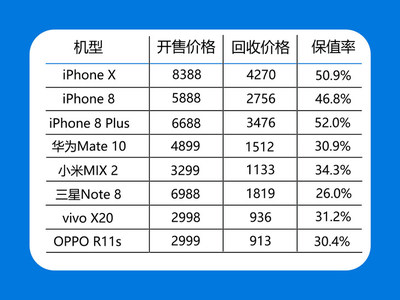 蘋果8plus價格官網(wǎng)價,蘋果8plus價格官網(wǎng)價128
