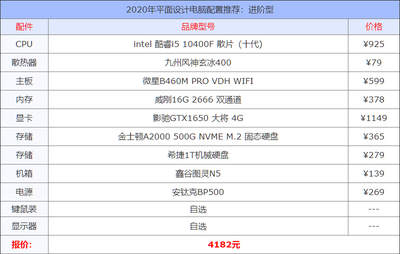 組裝機(jī)電腦配置清單2022,組裝機(jī)電腦配置清單及價(jià)格