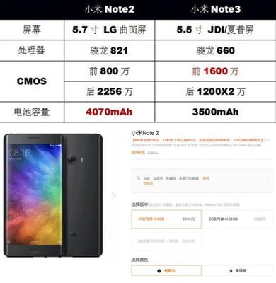 小米6plus,小米6plus和小米6對比