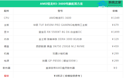 4000元電腦配置清單,4000元電腦配置清單及價(jià)格表圖片大全