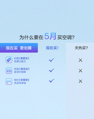 奧克斯空調(diào)為什么便宜,奧克斯空調(diào)為什么便宜了