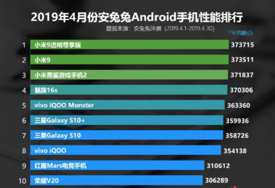 手機(jī)游戲排行榜前十名,手機(jī)游戲排行榜前十名2023