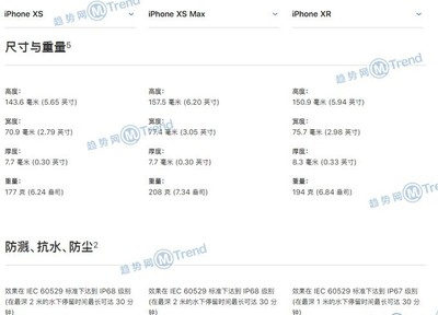 iphonexr參數(shù)配置,iphonexr參數(shù)配置百度百科