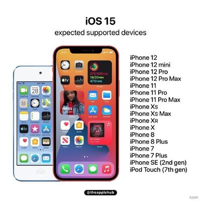 iphone6s升級(jí)ios14,iphone6s升級(jí)ios13