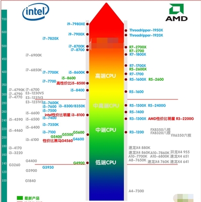 amdcpu天梯圖,amdcpu天梯圖2020
