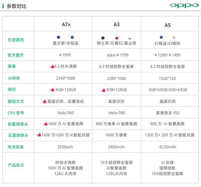 oppoa7x參數(shù),oppoa7x參數(shù)詳細參數(shù)