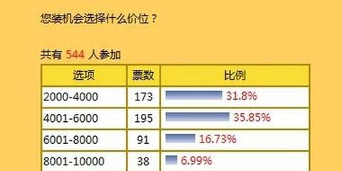 中關村模擬攢機,中關村模擬攢機在線模擬裝機測試