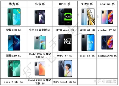 什么手機(jī)性價(jià)比高,學(xué)生買什么手機(jī)性價(jià)比高