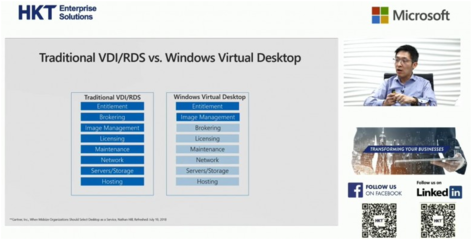 windows云桌面,windows云桌面文化下載