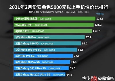 國產(chǎn)手機性價比排行,國產(chǎn)手機性價比排行1000到1500