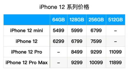 蘋果11多少錢官網(wǎng)價(jià)格查詢,蘋果11全新機(jī)多少錢