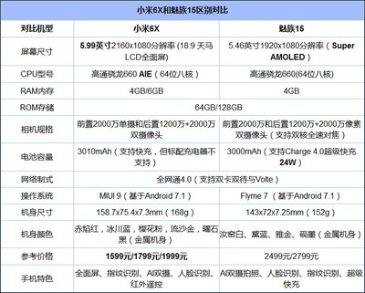 小米6x參數(shù)詳細(xì)參數(shù),小米6X參數(shù)詳細(xì)參數(shù)表