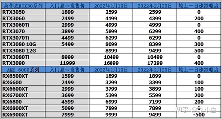 2022年顯卡將暴跌,2021年顯卡會不會降價