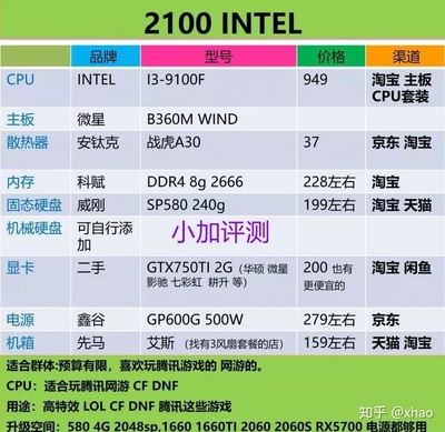 買電腦主要看哪些配置,電腦價(jià)格一覽表