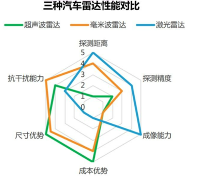 三維掃描儀原理,三維掃描儀的用途