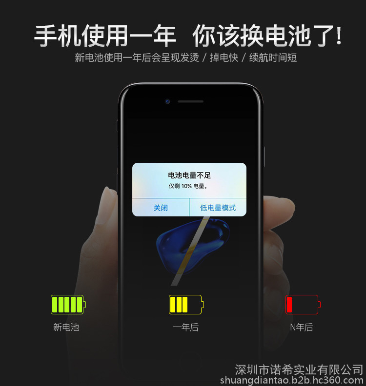 iphone電池,iphone電池更換