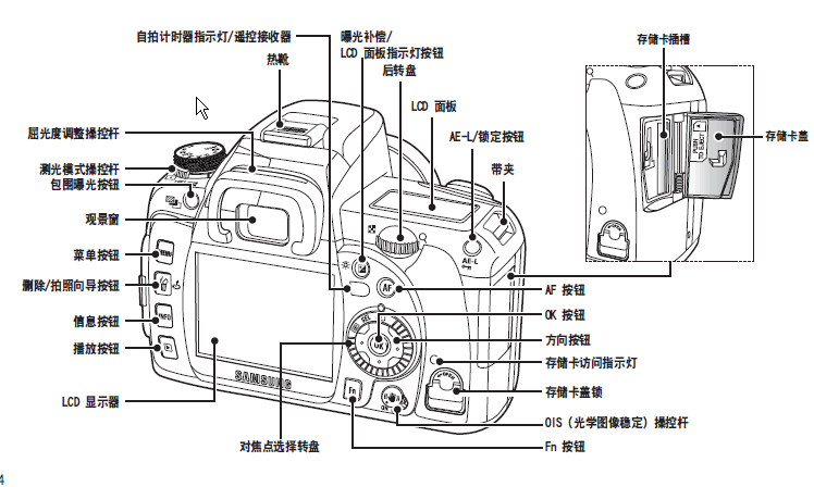 佳能相機使用方法圖解,佳能相機使用技巧入門篇