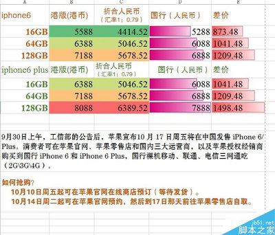 蘋果6手機(jī)官網(wǎng)報(bào)價(jià),蘋果手機(jī)官網(wǎng)報(bào)價(jià)圖片