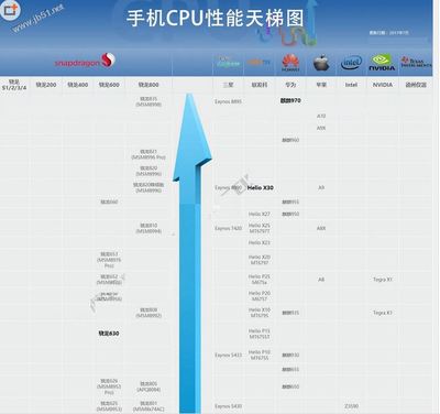 手機(jī)cpu天梯圖2021最新版,手機(jī)cpu天梯圖2021最新版4月
