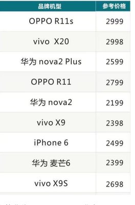 華為nova2plus上市時間,華為手機(jī)nova2plus上市時間